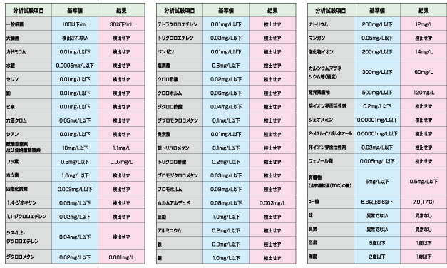水質テスト
